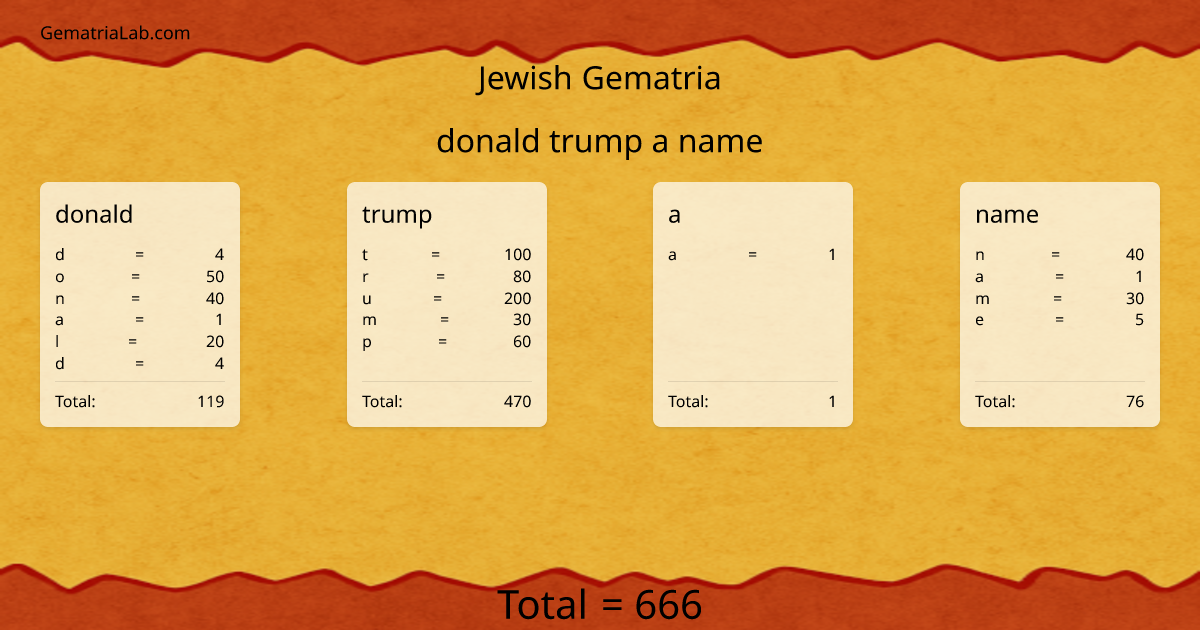 donald trump a name in jewish Gematria